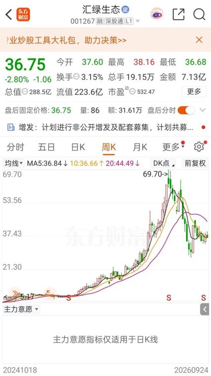 加码“追光”！001267，子公司拟扩充光模块产能