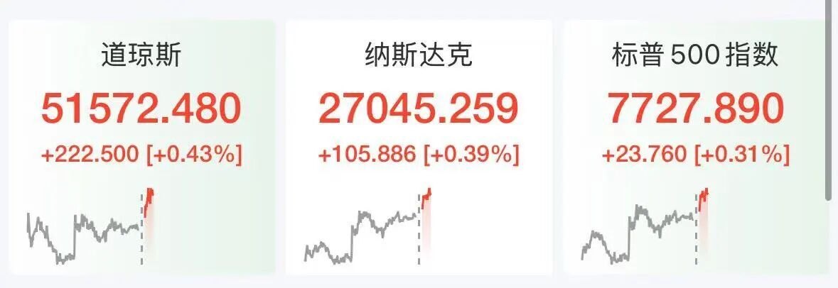 美股半导体股深夜拉升，ARM涨超5%，科技巨头走势分化，微软大涨3%，Meta跌2.7%，美伊被曝探讨阶段性协议