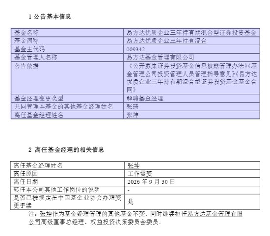 张坤“减负”：卸任易方达优质企业三年持有混合基金经理 由张琦独自管理