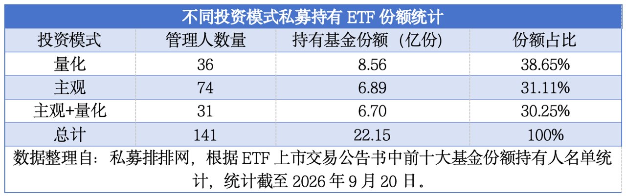 私募“埋伏”新上市ETF!年内扫货超22亿份,传递哪些信号