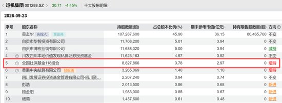 养老金最新持仓动向浮现