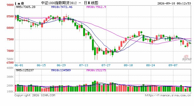 基本面逐步修复 A股上行趋势有望延续