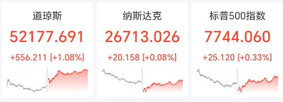 深夜，大逆转！“美以就打击伊朗预案进行磋商”，伊朗总统最新发声！IEA：将尽快释放2000万桶柴油储备